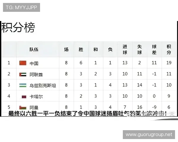 国足12强全部球队赛程（国足十二强赛赛程表小组排名）sports